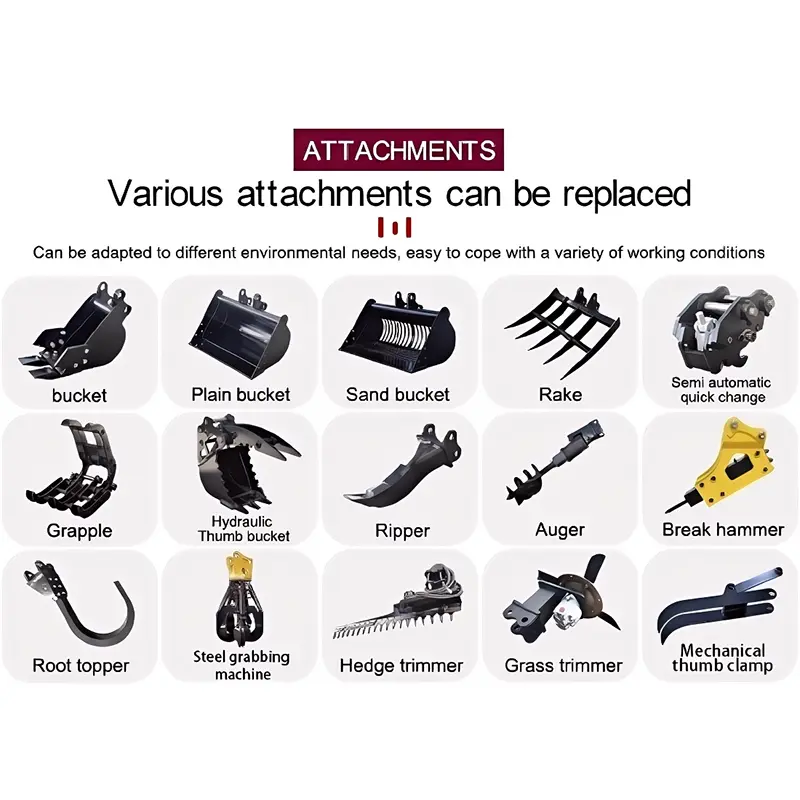 Mini rýpadlá prílohy